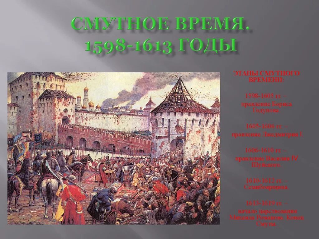 Россия в начале xvii века смута. 1598-1605 Смута. Смута 1613. Народное ополчение России 17 века. Смута 17 век.