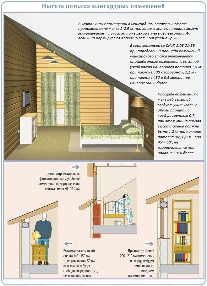 Мансарда с односкатной крышей схема. Минимальная высота аттиковой стены в мансарде. Мансардная кровля односкатная конструкция. Высота мансардного этажа нормы СНИП. Высота потолка в жилом помещении