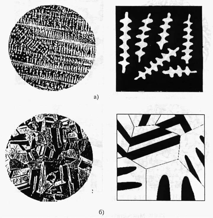 Диаграмма состояния латуни. Структура латуни. Микроструктура двухфазной латуни. Диаграмма состояния сплава латуни. Основные компоненты латуни.
