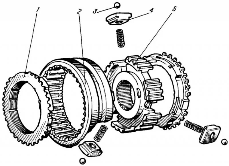 Устройство синхронизатора. Синхронизатор коробки ВАЗ 2109. Синхронизатор 5 передачи ВАЗ 2109. Синхронизатор коробки передач ЗИЛ 130. Синхронизатор КАМАЗ 5320 схема.