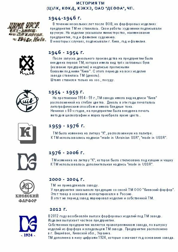 Клейма фарфоровых заводов европы 19 -20 века. Клейма заводов фарфора ссср клеймо. Клейма фарфоровых заводов германии 20 века. Клеймо розенталь фарфор по годам. Клейма барановский фарфоровый заводов ссср.