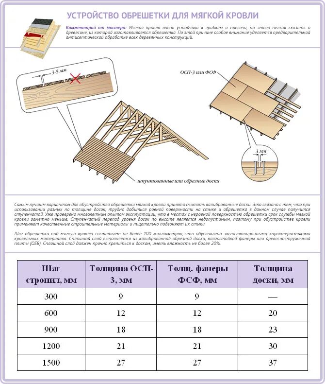 Обрешетка osb. ОСП под мягкую кровлю толщина. Шаг обрешётки под ОСБ 9 мм под мягкую кровлю. Шаг обрешетки под мягкую черепицу ОСБ 9. Обрешетка под ОСБ для мягкой кровли.