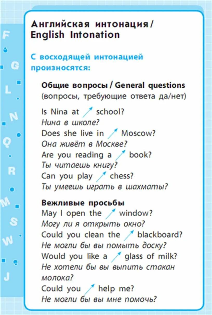 Интонация в английском языке. Интонирование в английском языке. Интонация в вопросах английского языка. Упражнения на интонацию в английском языке.