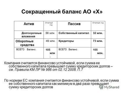 Баланс сокращенная