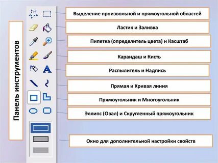 Инструменты для редактирования