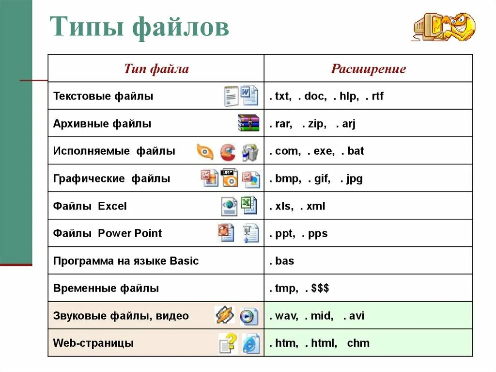 Типы файлов и их расширение таблица. Форматы файлов таблица расширение файла. Расширение файла Тип файла Формат файла. Имя файла типы файлов название файла и расширение файла
