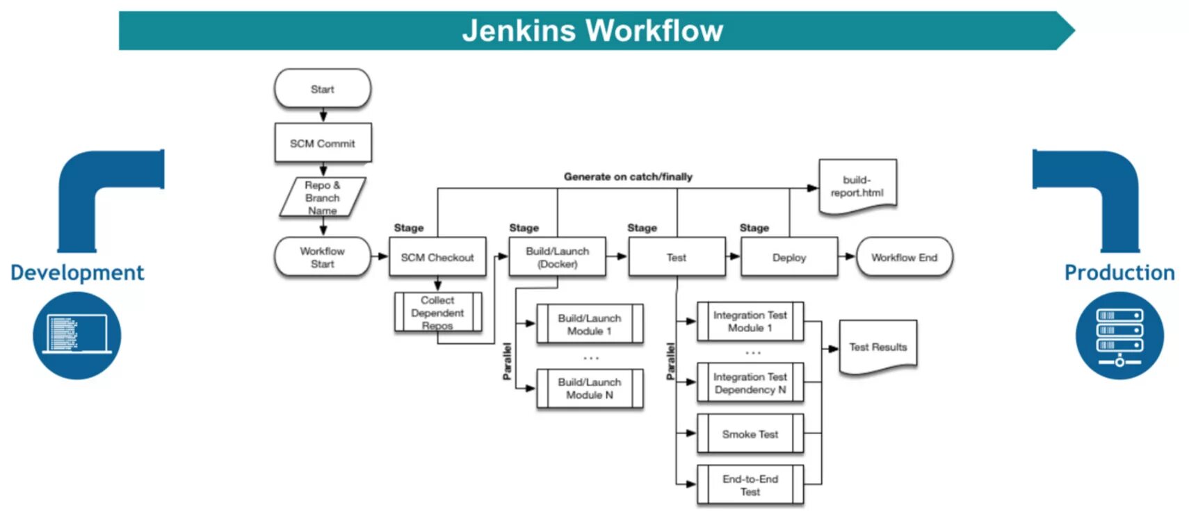Pipeline library. Пайплайн jenkins. pipeline схема. jenkins схема работы. схема workflow.