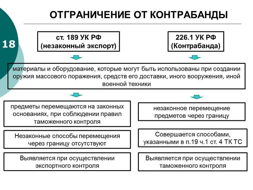 Формы государственной измены. Ст 189 УК РФ. Статья 189 уголовного кодекса.