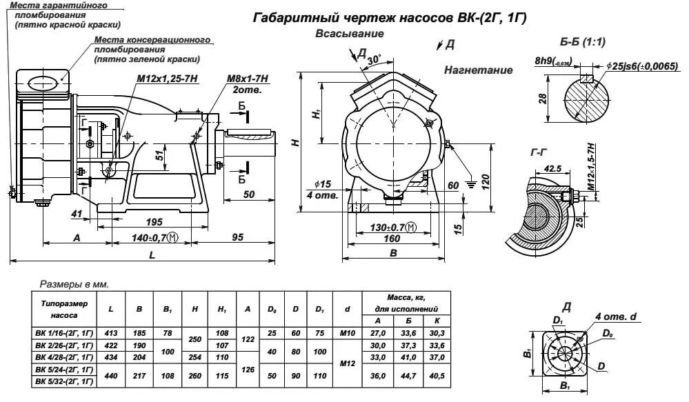 Pedrollo fm 32/160b. насосы консольные характеристики. консольный насос 160-30 2900 характеристики. насос центробежный кмн 125-100-160. насос консольные характеристики.