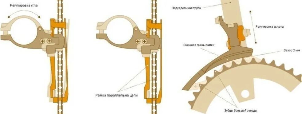 Настрой переключения скоростей велосипеда. Шимано передний переключатель регулировка. Регулировка скоростей на велосипеде Shimano передний. Регулировка переднего переключателя скоростей. Конструкция переднего переключателя скоростей велосипеда Shimano.