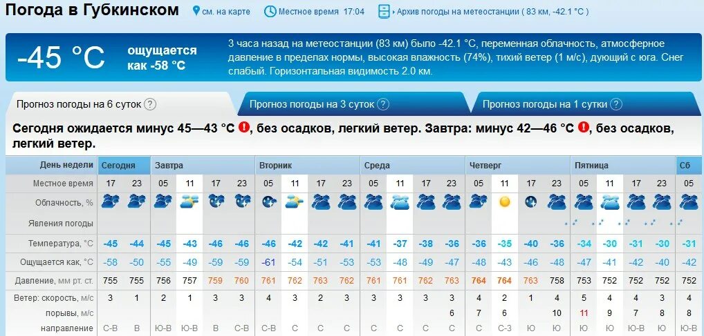 Какая погода в сургуте. Температура в Ноябрьске. Погода Лабытнанги. Погода в Сургуте. Салехард климат по месяцам.