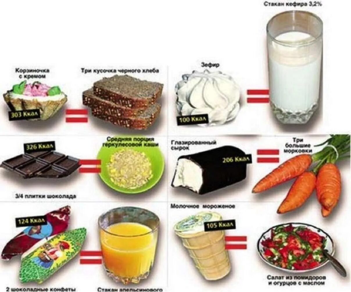 Чем заменить сладости при правильном. Самые диетические продукты. Калорийные продукты. Сладкие низкокалорийные продукты. Самые низкокалорийные сладости на диете.