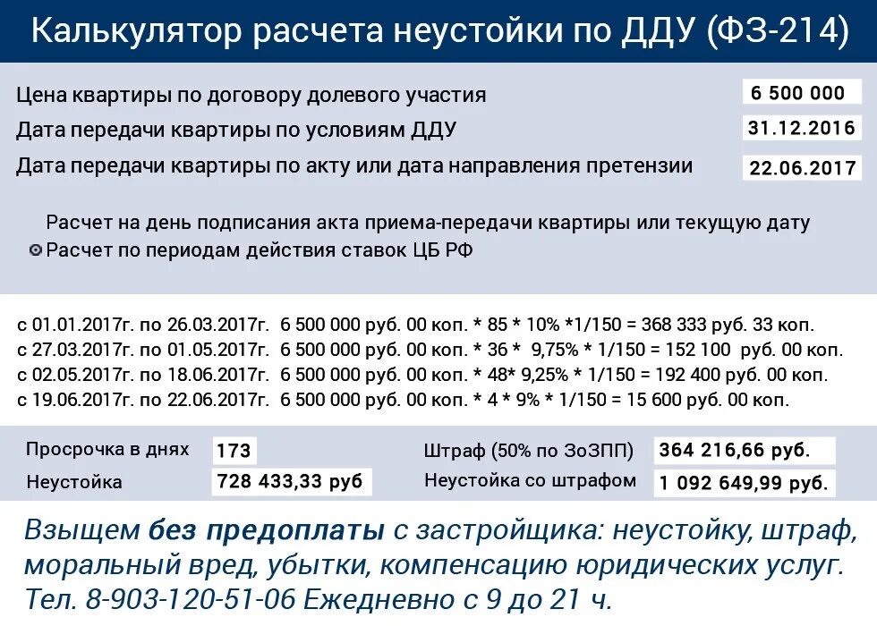 Новый мораторий на неустойку по дду 2024. Формула расчета неустойки по ДДУ. Калькулятор неустойки по ДДУ. Калькулятор пени по договору. Калькулятор неустойки по договору.