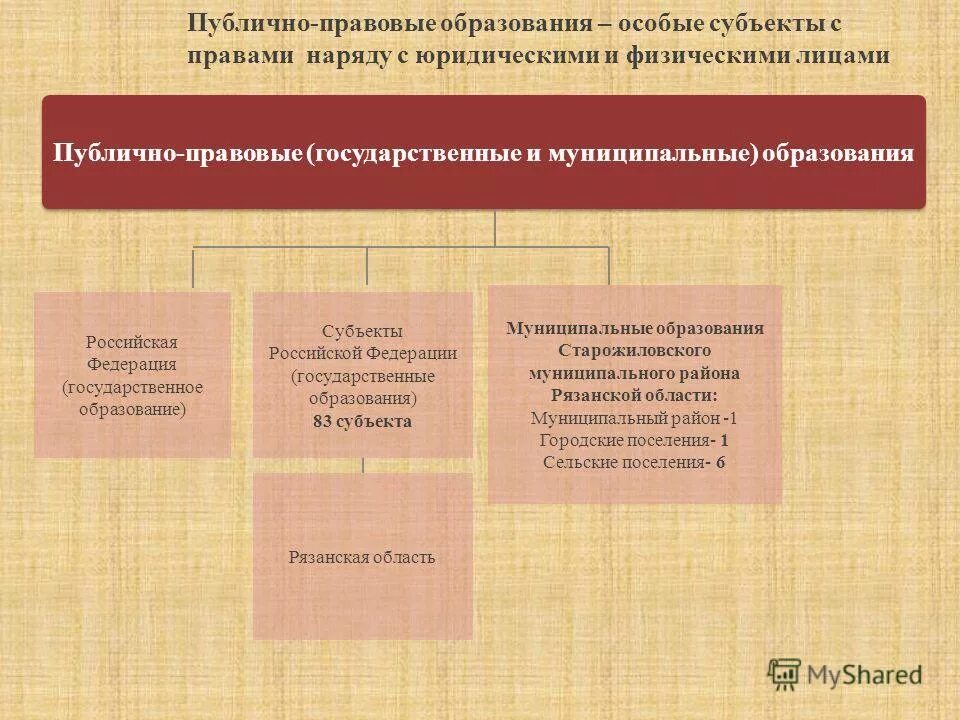 Национально государственное образование субъект