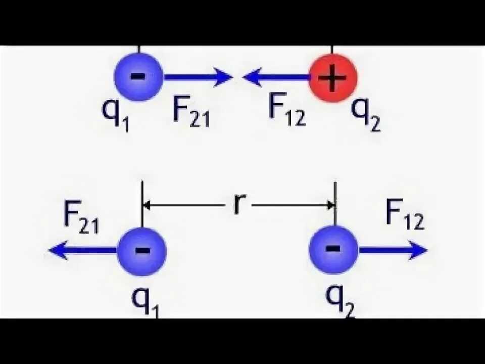 F kq1q2 r2. Coulomb Force. Charles Coulomb's Law. Equation of Electric Force. Денелердің электрленуі.