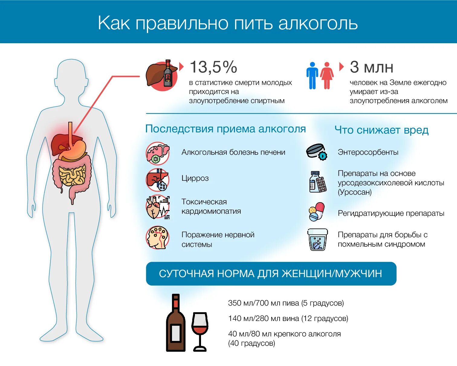 Пил 4 суток. Болезнь Вильсона Коновалова. Болезнь Вильсона Коновалова причины.