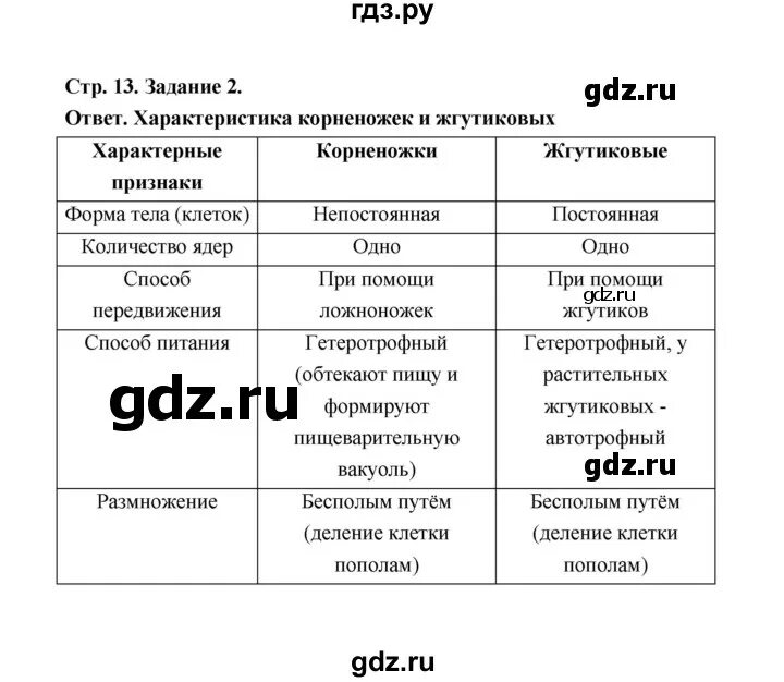 История 8 класс параграф 15 ответы