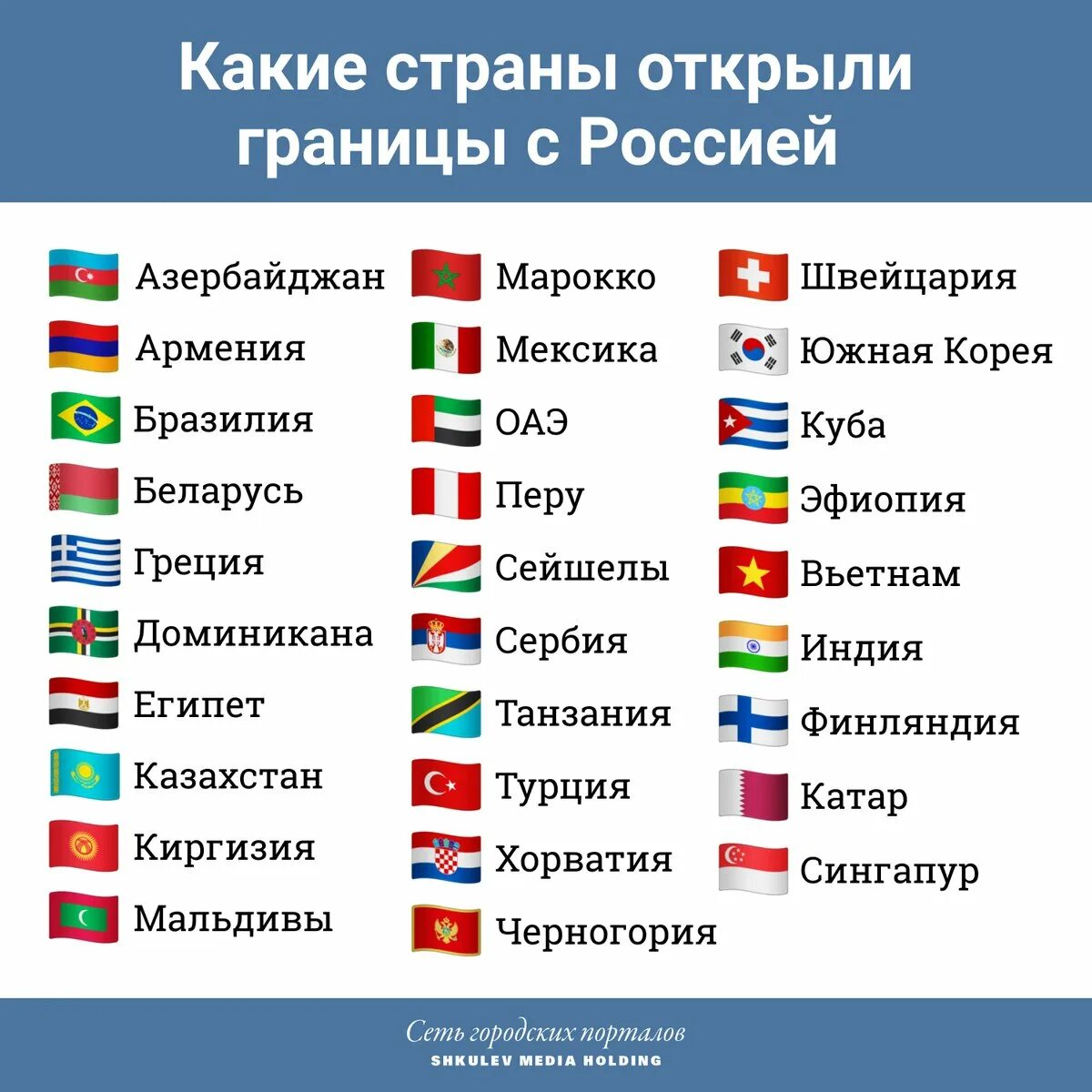 Какие страны открыты для россия сегодня. Какие страны открыты. Какие страны открывают границы. Государства с открытыми границами. Список стран с открытыми границами.