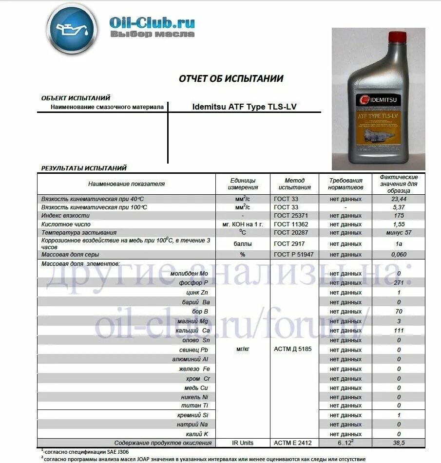 Камри 40 сколько масла. Тойта Карми 40 3.5 допуски масла. Масло допуск SL SM Камри 40. Камри 50 допуски масла.