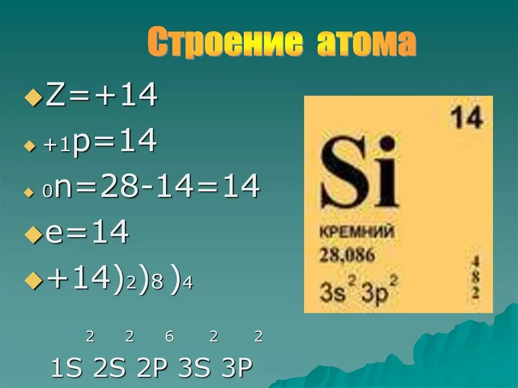 Кремний элемент какого периода