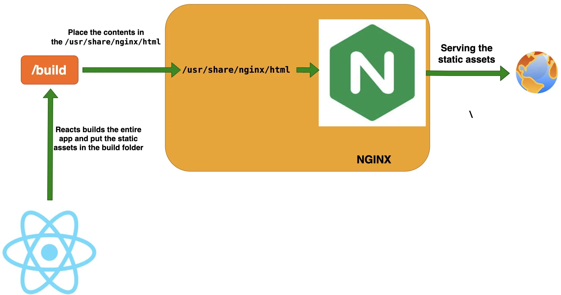 Nginx схема работы. Nginx архитектура. Nginx logo. Веб сервер nginx