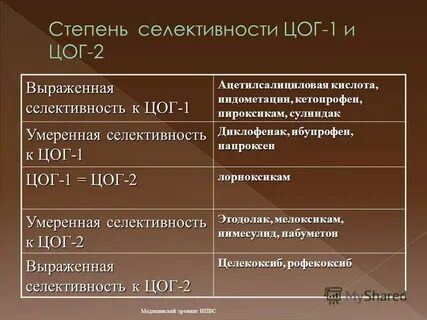 Избыточная блокада цог 2 учащает риск