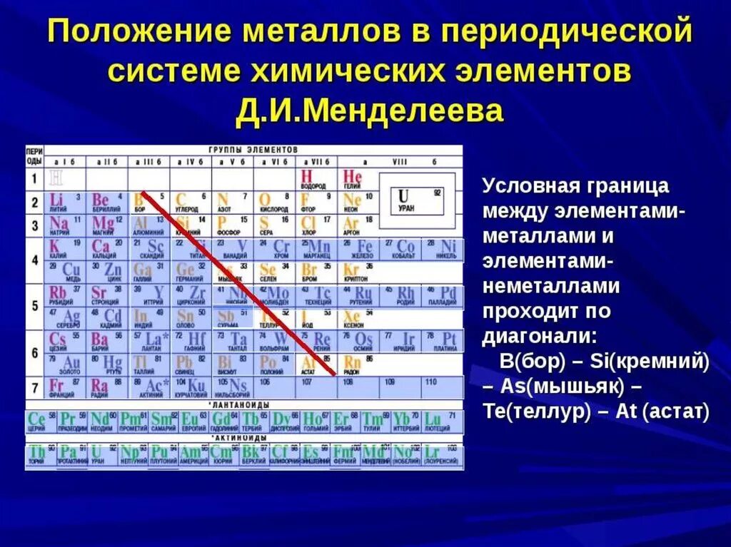 Первичные химические элементы. Положение металлов в периодической системе химических элементов. Положение металлов в периодической системе таблица. Химическая таблица Менделеева металлические свойства. Металлы в периодической системе Менделеева.