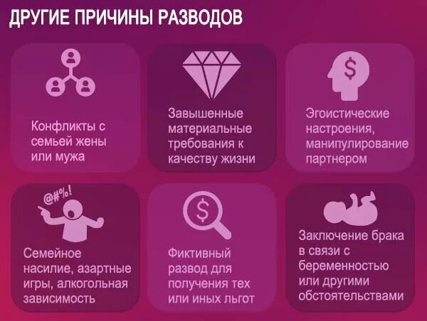 Фиктивный развод настоящие чувства читать. Основные причины разводов. Основные причины разводов женщин. Причины разводов в семье. Самая частая причина разводов статистика.