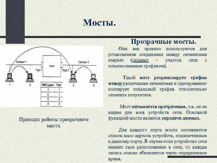 Сетевые мосты функции и характеристики