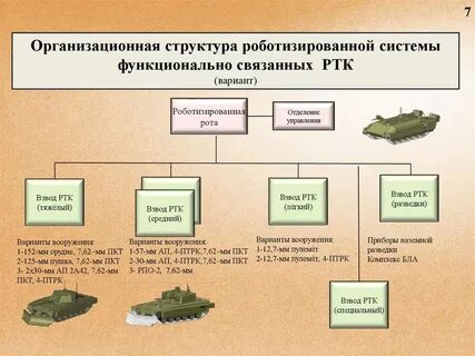 Структурные техники