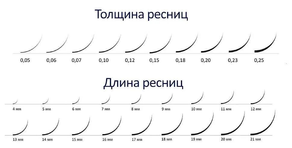 Ресницы формы и изгибы. Изгибы длины и толщина ресниц для наращивания. Толщина ресниц для наращивания 2д м изгиб. Толщина ресниц для 2д. Классификация искусственных ресниц изгибы толщины длины.