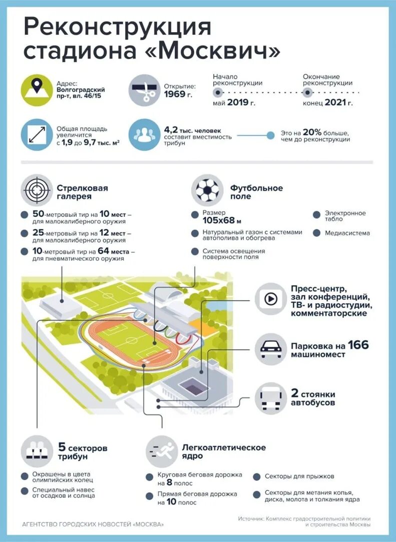 Проезд до стадиона. План реконструкции стадиона Москвич Текстильщики. Стадион Москвич Москва вместимость. Стадион Москвич Текстильщики открытие. Стадион Москвич схема реконструкции.