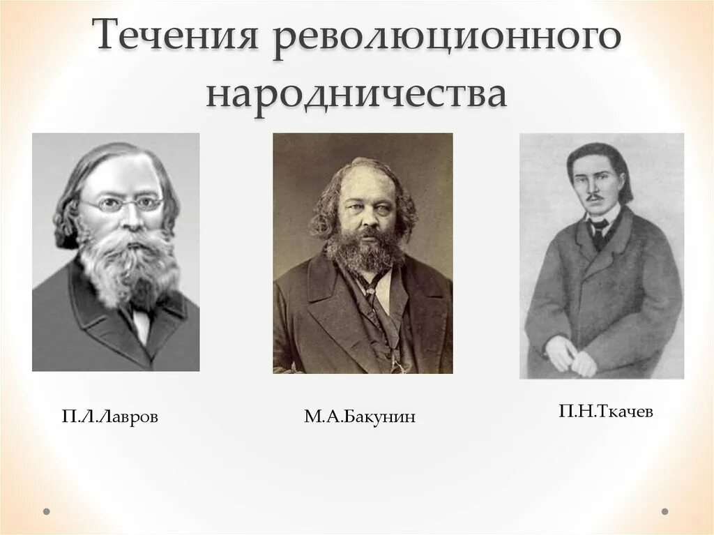 Народники (м.а.Бакунин, п.л.Лавров, п.н.Ткачев). Народническое движение ткачёв Лавров Бакунин. Лавров Ткачев Бакунин идеологи. Идеологи народничества Бакунин Лавров ткачёв. Журнал революционных народников