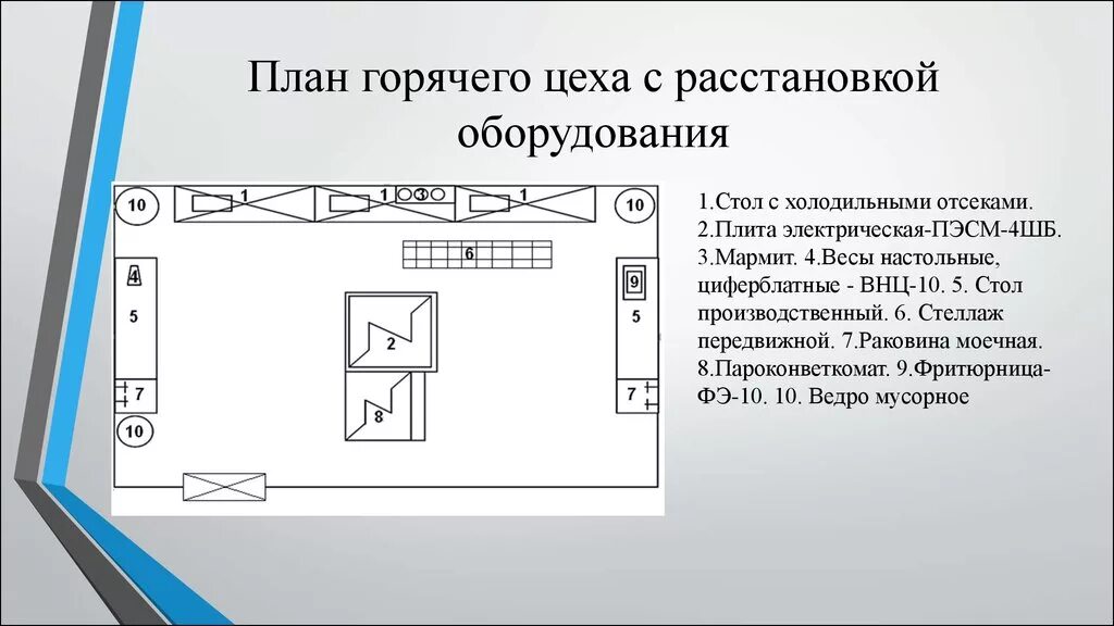 План схема горячего цеха с расстановкой оборудования кафе. Схема горячего цеха с расстановкой оборудования в столовой. План горячего цеха ресторана чертеж. Схема горячего цеха с расстановкой оборудования. Курсовая работа организация работы горячего цеха