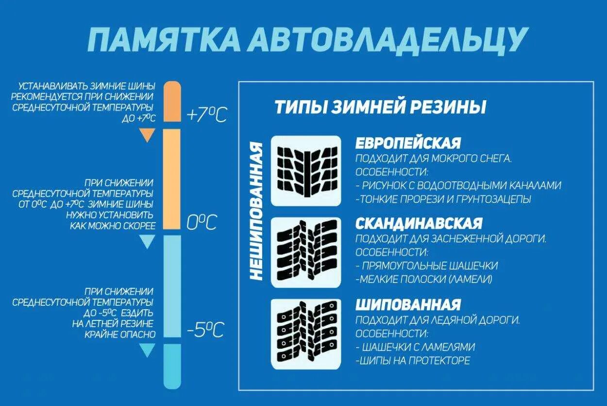 Надо ли менять резину. Когда менять резину. Когда переобувать зимнюю резину. Температурный режим для летней резины на авто. При какой температуре менять резину.