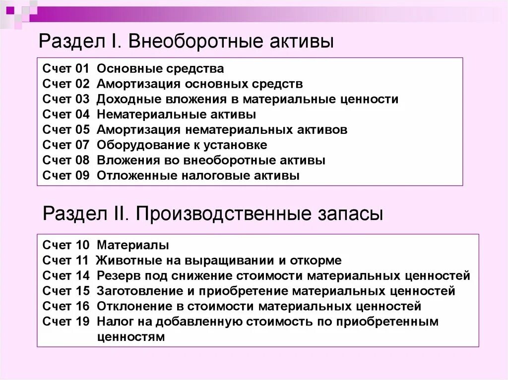 Счета активов и счета капитала. Внеоборотные Активы счета бухгалтерского учета. Раздел 1 внеоборотные Активы. Какие счета относятся к внеорот вктивам. Амортизация внеоборотных активов это.