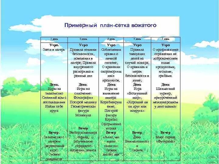 План смены вожатого. План смены вожатого