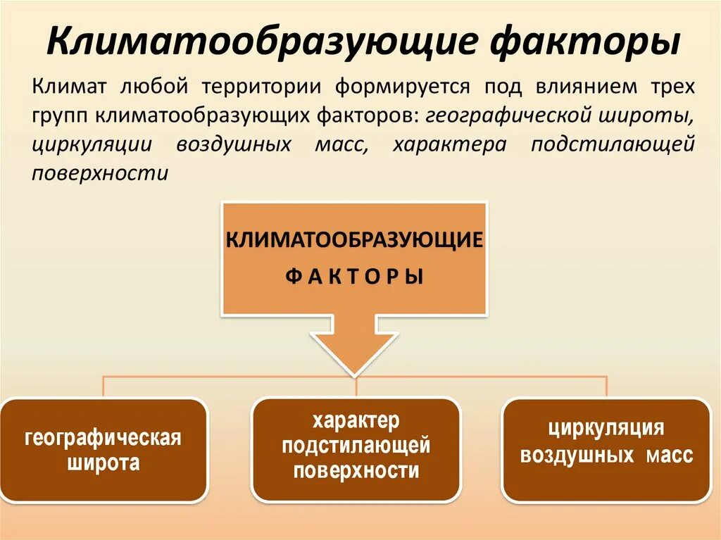 Климатообразующие факторы анадыря. Климатообразующие факторы. Основные климатообразующие факторы. Климат и климатообразующие факторы. Факторы формирования климата.