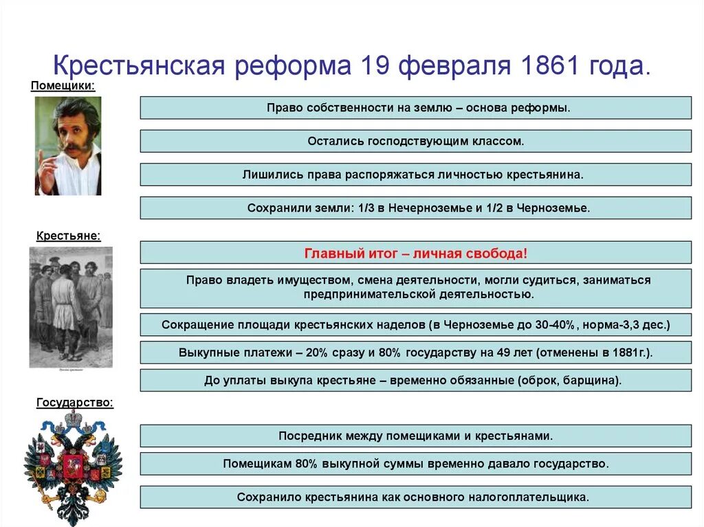 Итоги крестьянской реформы 1861. В результате реформы 1861 помещичье