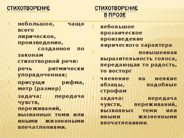 Наблюдение за особенностями стихотворной речи рифма ритм. Стихотворная и прозаическая речь. Стихотворная речь примеры. Законы поэтической речи. Стихотворная речь это.