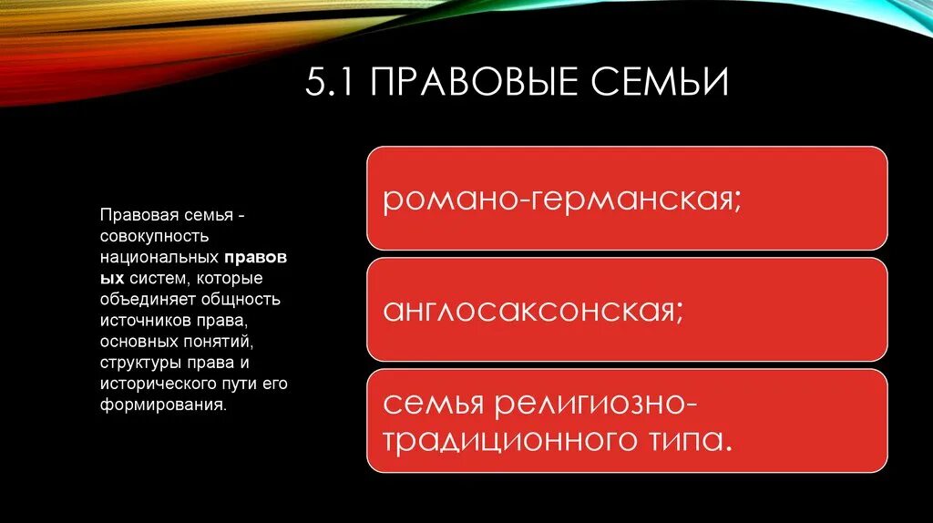 Определения понятия правовой системы. Романо-Германская и англосаксонская правовые семьи. Правовые семьи. Основные правовые семьи. Правовые семьи и их виды.