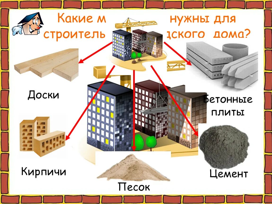 Или иного материала а также. Материалы для строительства дома. Строительные материалы для строительства дома. Материалы для постройки дома. Материалы для строительства домов для детей.