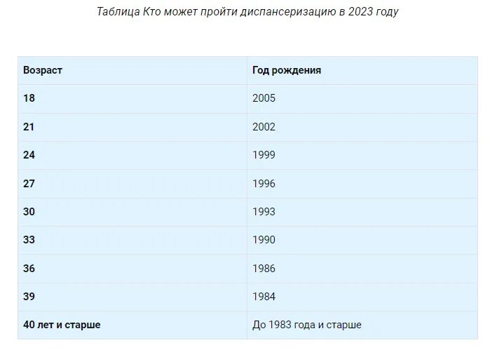 Какого года 16 лет 2023