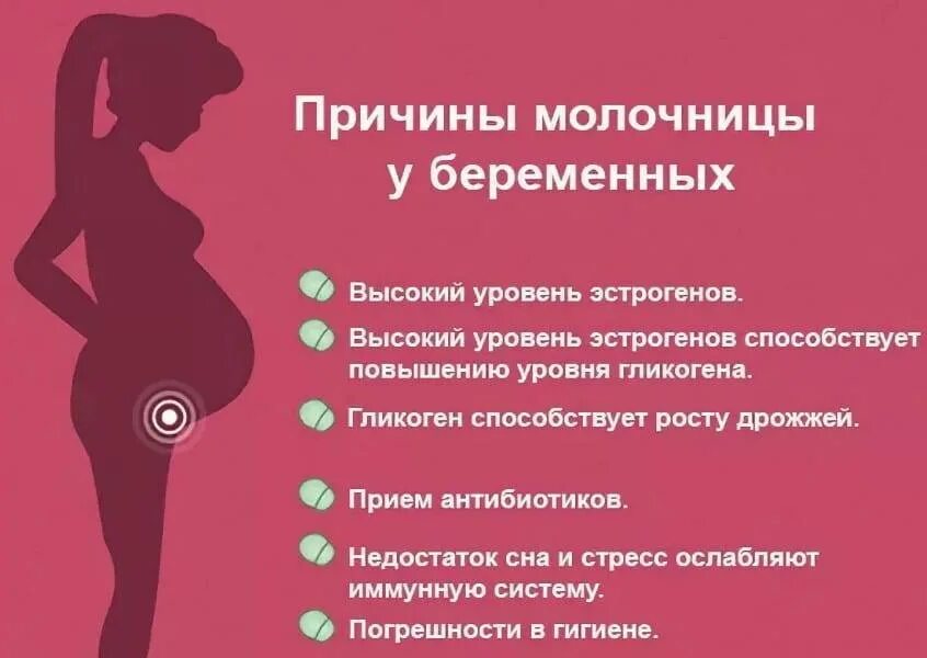 У женщин на ранних сроках. Молочница при беременности 3 триместр симптомы. Молочница при беременности 1 триместр симптомы. Причины молочницы при беременности. Молочница при беременносьт.
