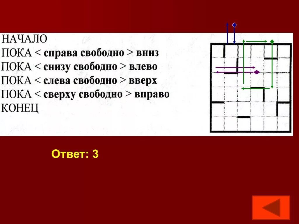 Пока справа свободно. Пока сверху свободно вправо. НЦ пока не слева свободно. Пока справа свободно вправо конец пока сверху свободно вверх конец. Пока справа свободно вверх