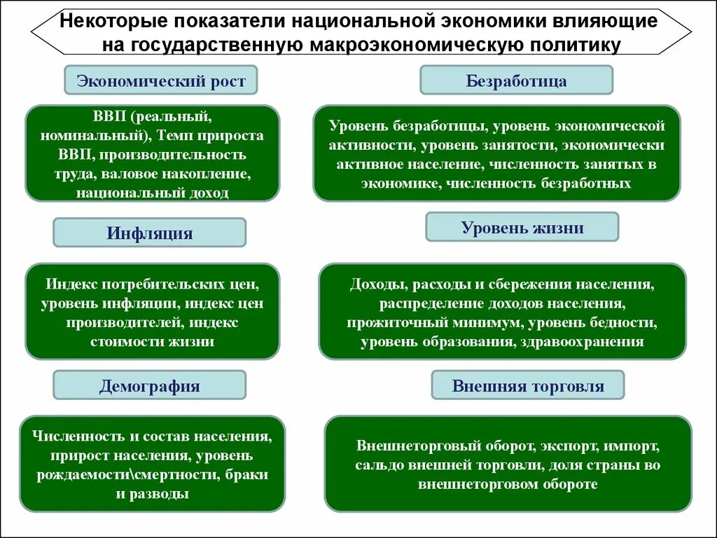 Состояние экономики влияет. Основные показатели национальной экономики. Основные показатели состояния экономики. Показатели развития национальной экономики. Показатели эффективности национальной экономики.