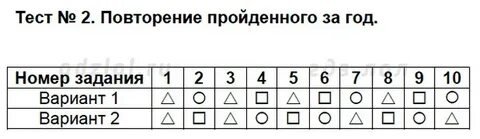 Тесты простые и сложные