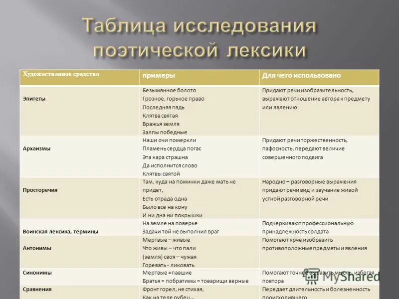 вопросы требующие согласования