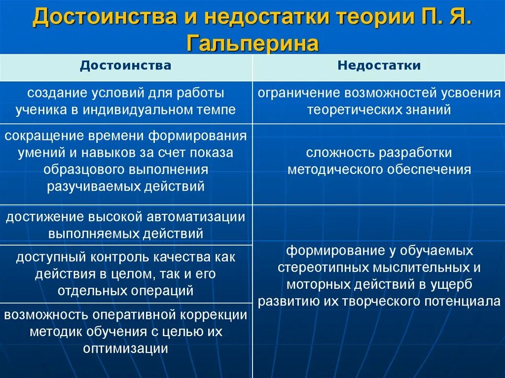 Теория поэтапного формирования п я гальперина. Теория поэтапного формирования умственных действий плюсы и минусы. Достоинства и недостатки теории Гальперина. Минусы теории поэтапного формирования умственных действий. Гальперин достоинства и недостатки.