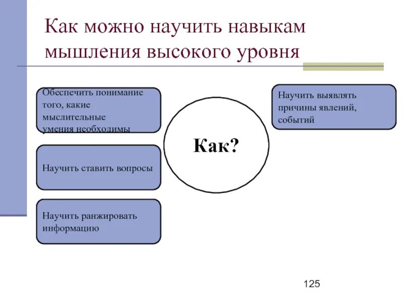 Определить уровень мышления. Уровни мышления. уровни мышления.психология. высокий уровень мышления. виды и уровни мышления.